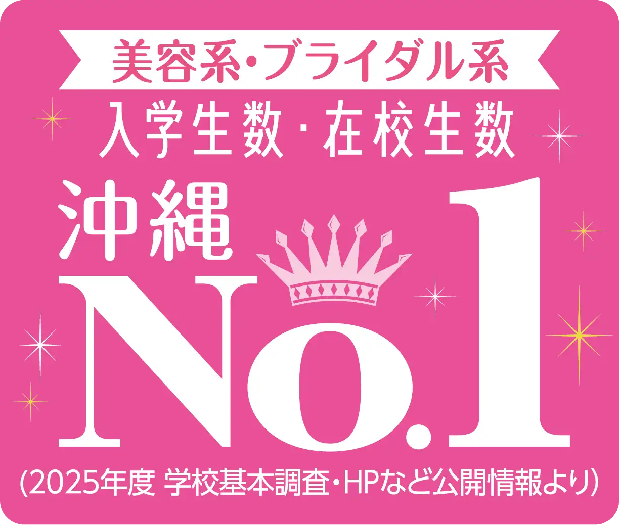 美容・ブライダル系入学生・在校生数 沖縄No.1（2025年度 学校基本調査・HPなど公開情報より）